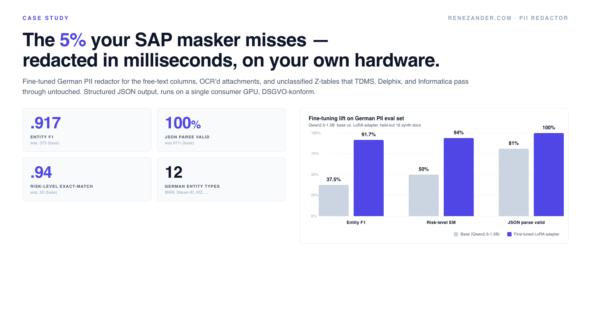 Enterprise AI PII Redaction System for Sensitive Documents