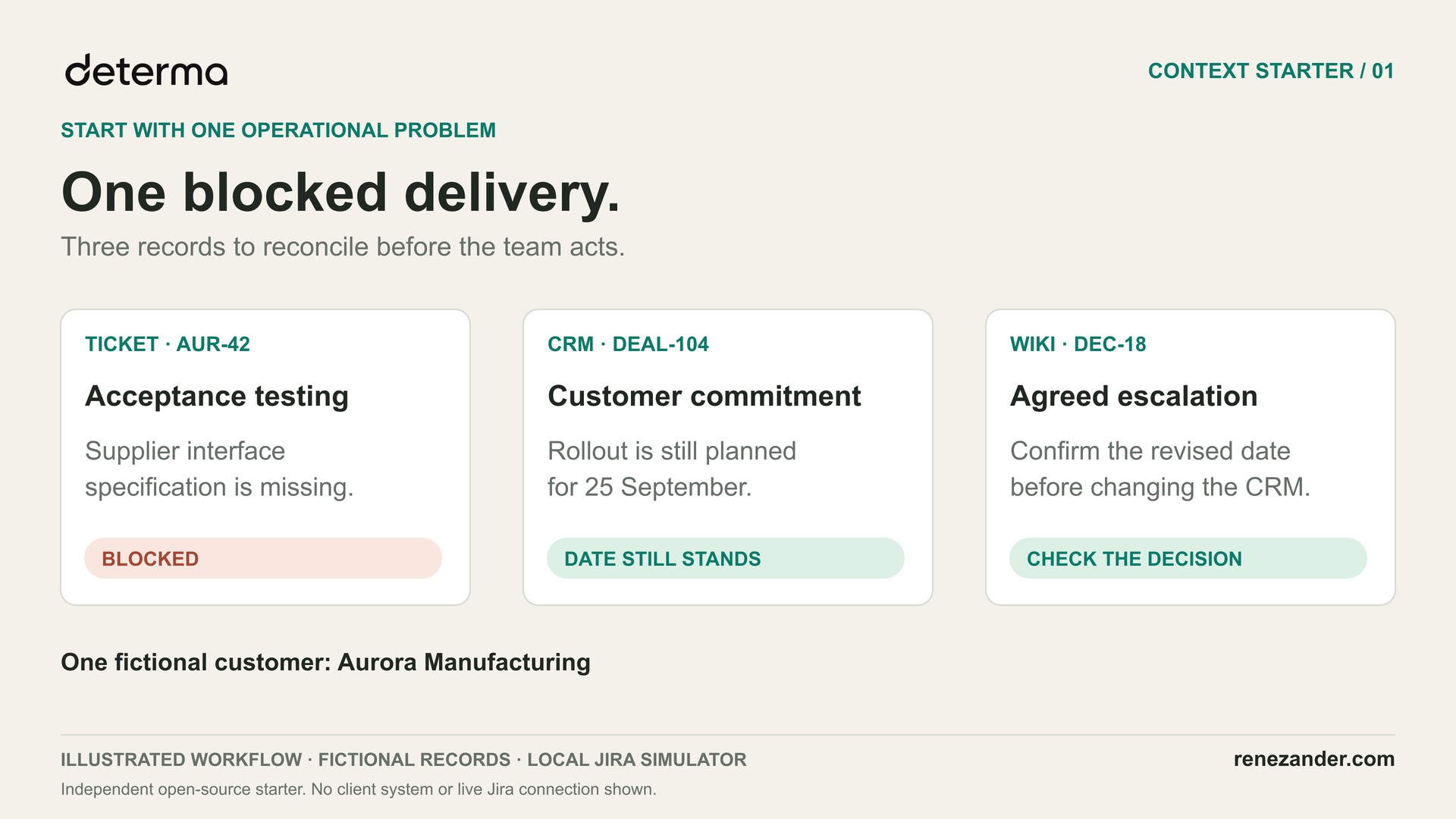 Palantir Foundry Alternative: Start With One Workflow